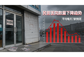 平均每天7家倒闭！民营医院为何掀起“降级潮”